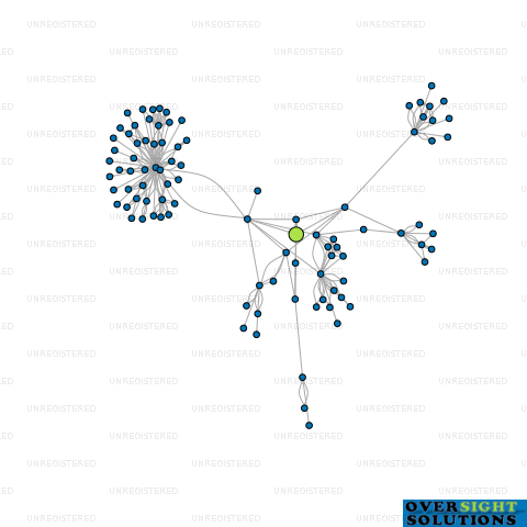 Network diagram for ANDERSON DEVELOPMENT LTD
