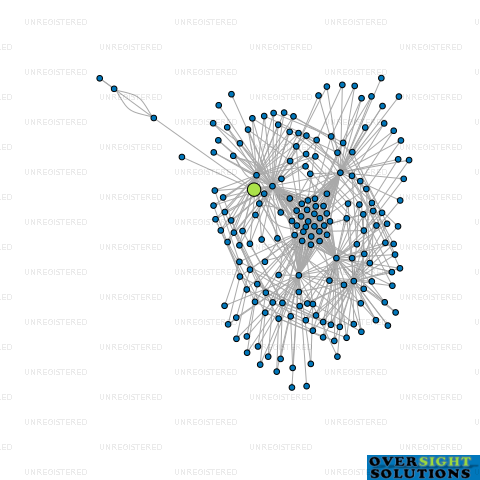 Network diagram for FAT SALLYS TRUSTEE COMPANY LTD