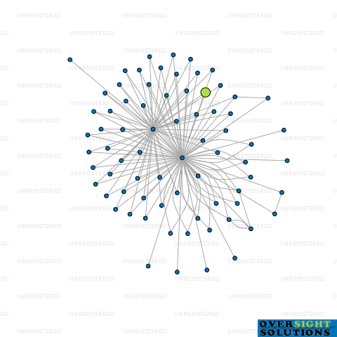 Network diagram for COOK PROPERTY INVESTMENTS NO 23 LTD