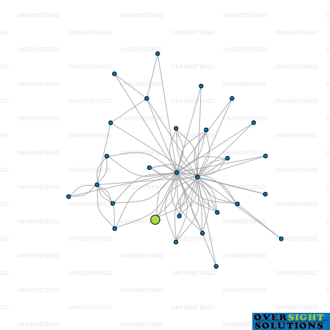 Network diagram for 55 THE SQUARE LTD