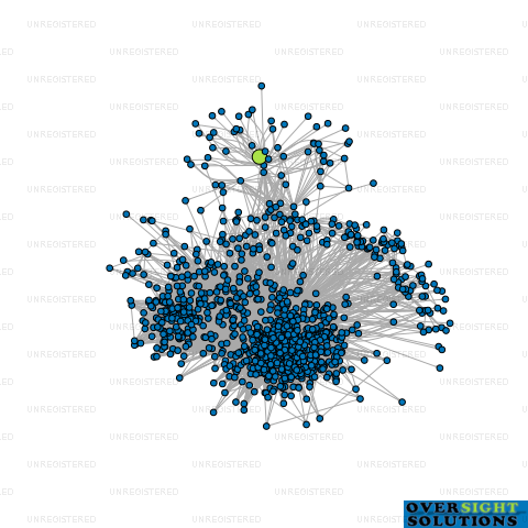 Network diagram for CLERQ IP LTD