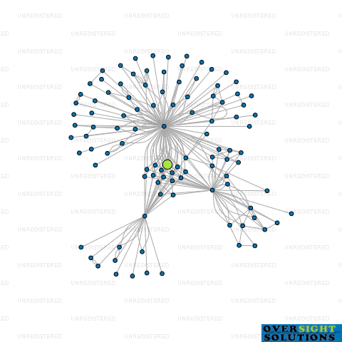 Network diagram for HERETAUNGA MARTIN TRUSTEES LTD