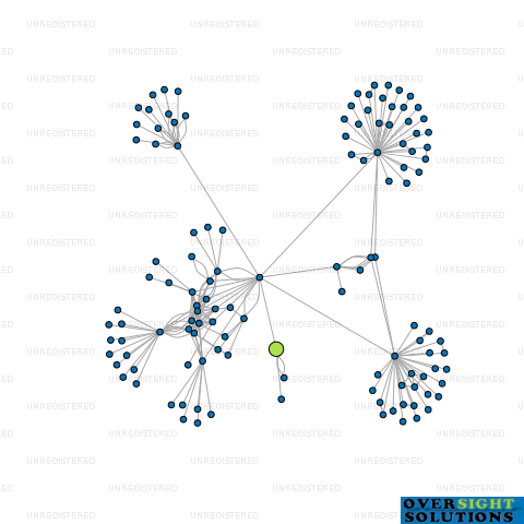 Network diagram for COLOMBO STREET DENTAL LTD