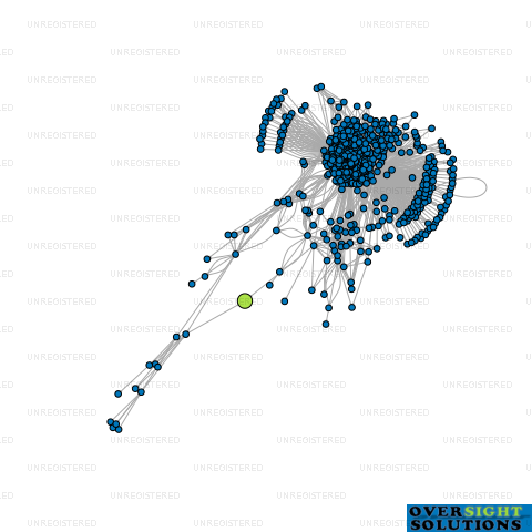 Network diagram for SJ SWEET START LTD