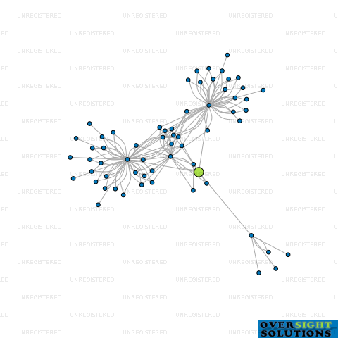 Network diagram for MOORE TRUSTEES 2021 LTD