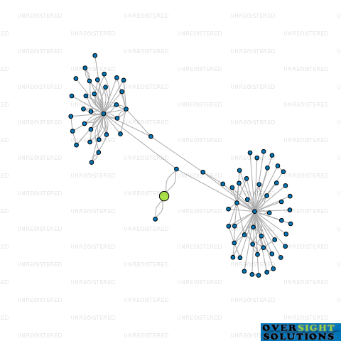Network diagram for TS CLEANING LTD