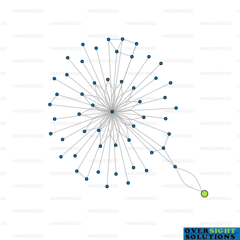 Network diagram for TRUSTED NZ LTD