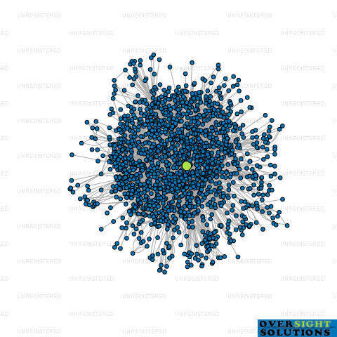 Network diagram for DOG TRUSTEE COMPANY LTD