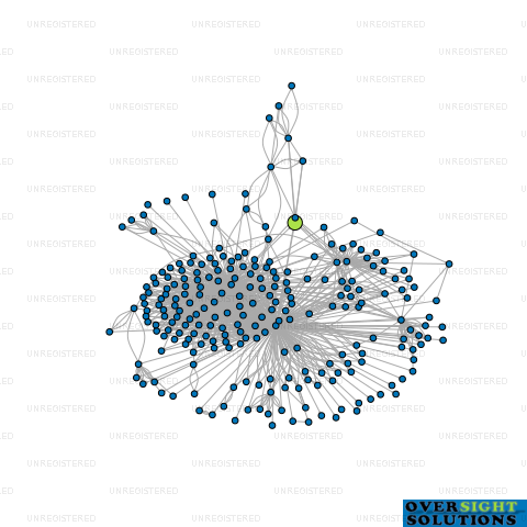 Network diagram for TUKAHA HOMES LTD