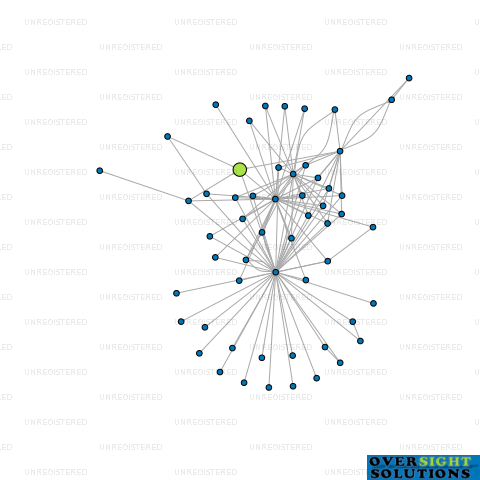 Network diagram for CIP CASH MANAGEMENT NOMINEES LTD