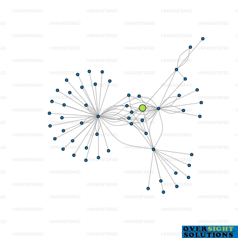 Network diagram for MONTREAL 390 LTD