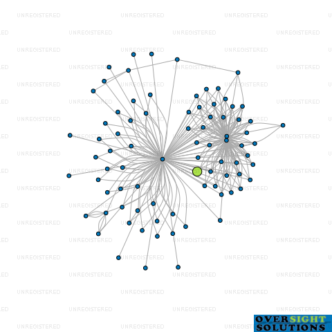 Network diagram for 2731 BAY ROAD LTD