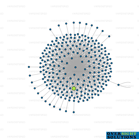 Network diagram for WILSON MCKAY TRUSTEE COMPANY 217514 LTD