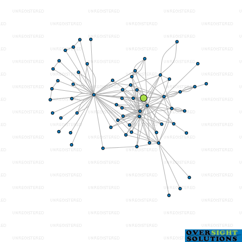 Network diagram for AEDIFICE LTD