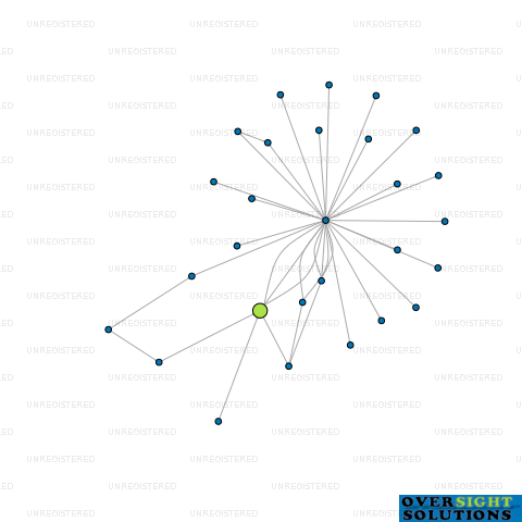 Network diagram for TRUSTPOWER INSURANCE LTD