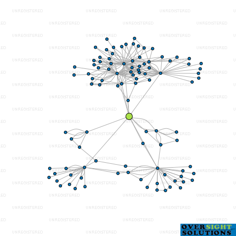 Network diagram for MOLLETT LANE LTD