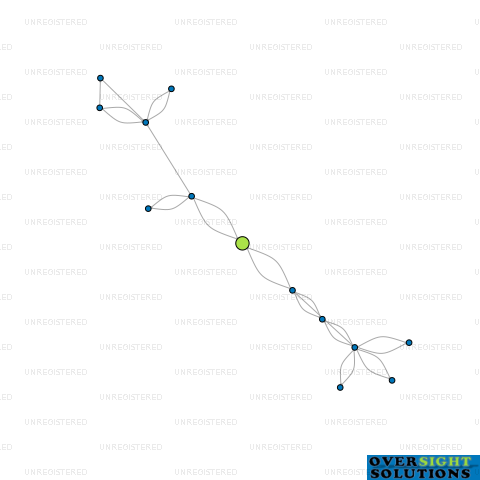 Network diagram for 3PHASE NZ LTD