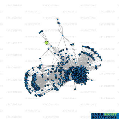 Network diagram for GS GILL NZ LTD