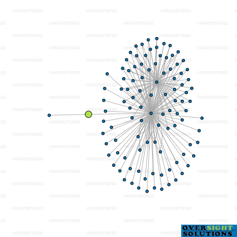 Network diagram for DK BLACKWATER TRUSTEES LTD