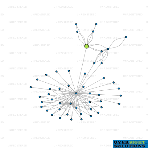 Network diagram for 2RANGI LTD