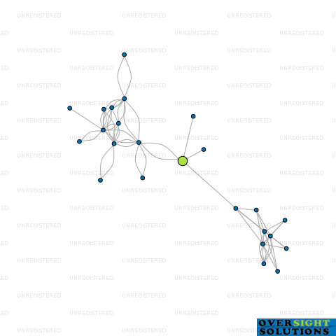 Network diagram for SEKARGA HOLDINGS LTD