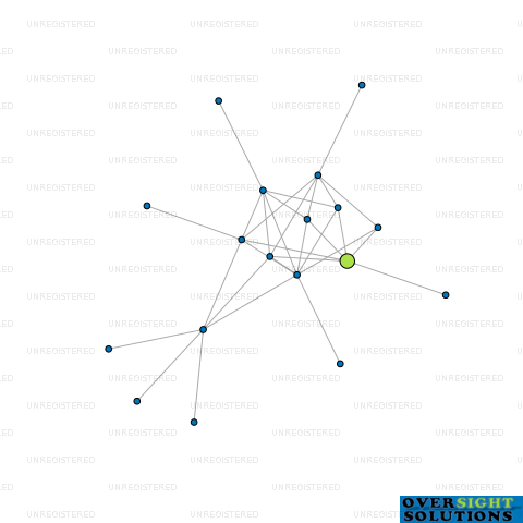 Network diagram for TRANSDEV WELLINGTON LTD