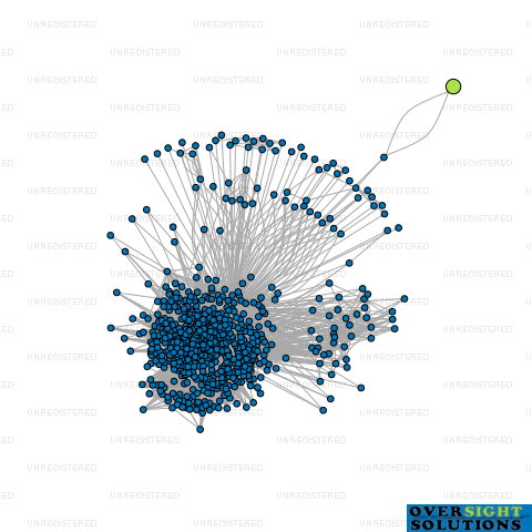 Network diagram for PXNJAB PRODUCTIONS LTD