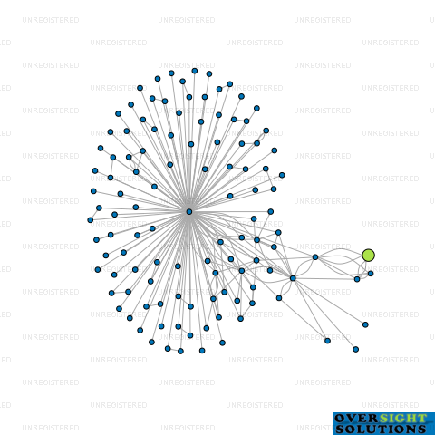 Network diagram for COLMARSH TENANTS COMPANY LTD