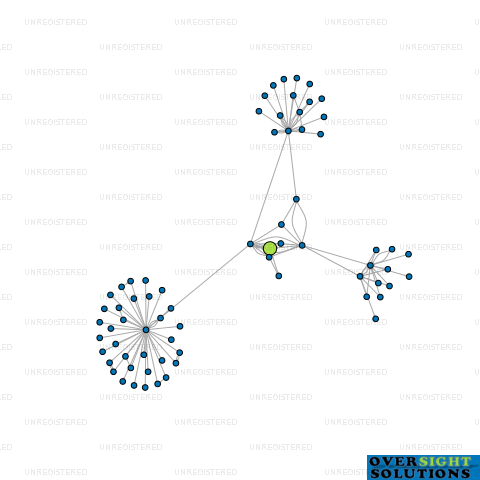 Network diagram for MOEHAU GP LTD