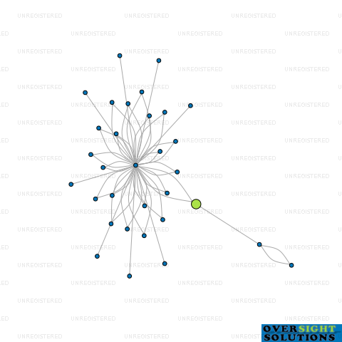 Network diagram for TUHOE TRUSTEE LTD