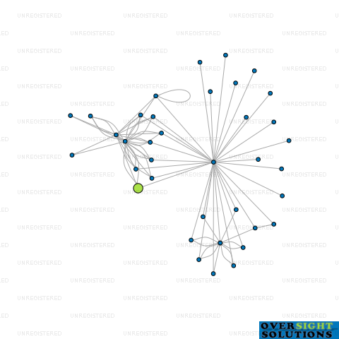 Network diagram for 36 CHOLMONDELEY LTD