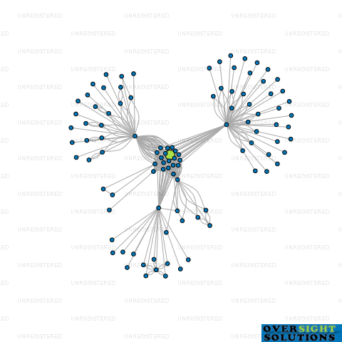 Network diagram for 64 KENNAWAY LTD