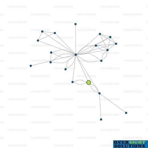 Network diagram for MOREMEDIA ENTERPRISES LTD