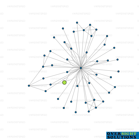 Network diagram for MONASH INVESTMENTS LTD