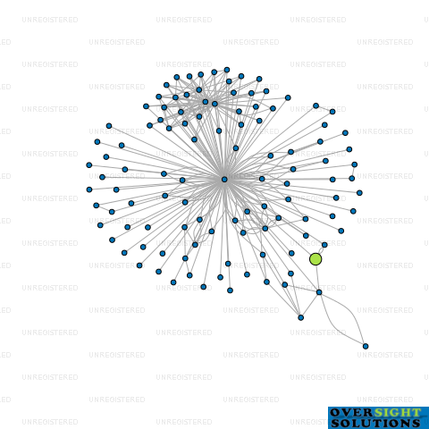 Network diagram for DREAMLINE HOMES LTD