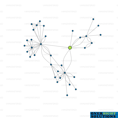 Network diagram for MOENGA LTD
