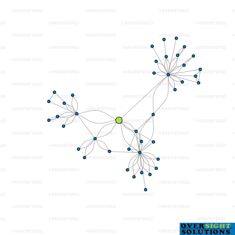 Network diagram for 3TE GROUP LTD