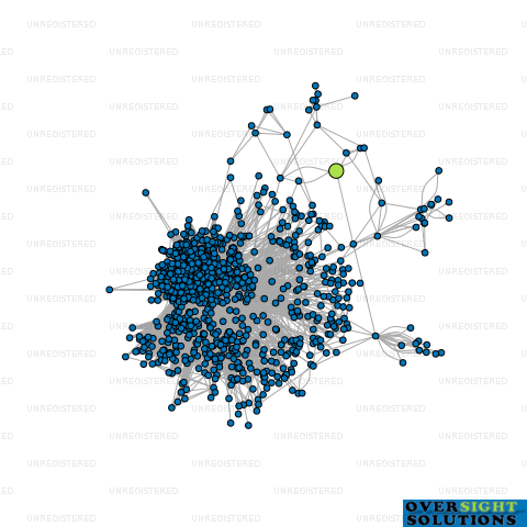 Network diagram for CREATIVE HOSPITALITY GROUP LTD
