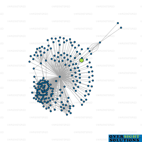 Network diagram for EDEN LIGHT NORTH LTD