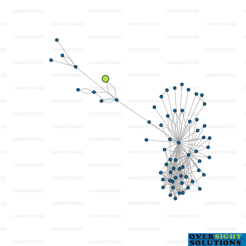 Network diagram for COOL MARKETING LTD
