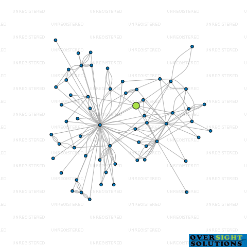 Network diagram for CONTAINERTECH ALPHA LTD