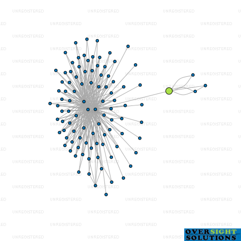 Network diagram for LEAD HEAD LTD