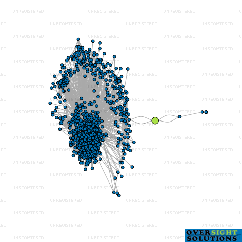 Network diagram for YS  JK PROPERTIES LTD