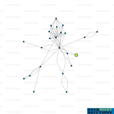 Network diagram for 38 BLIGHS RD LTD
