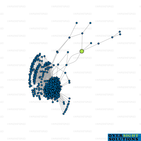 Network diagram for KAVI AND SAHEJ INVESTMENT LTD