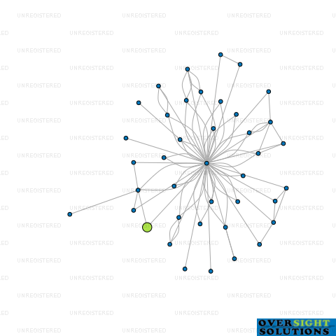 Network diagram for COMNET LTD