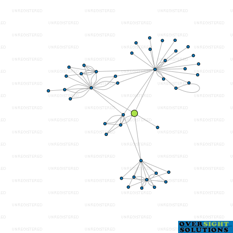 Network diagram for 128 ROKER STREET LTD