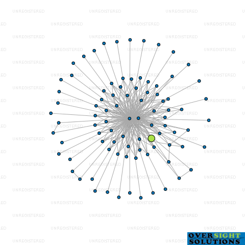 Network diagram for MOJO CENTRAL LTD