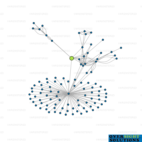 Network diagram for 108 PROPERTIES LTD