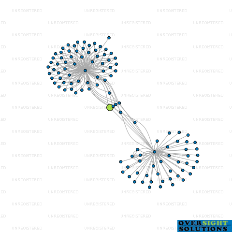 Network diagram for 187 GARDINER JD TRUSTEE LTD